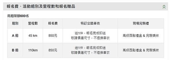 【單車活動】屏東縣彩虹自行車道單車運動樂活計畫｜112年屏東