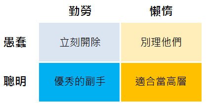 芒格與「股神」巴菲特是事業上一甲子的親密戰友-經驗告訴我們，