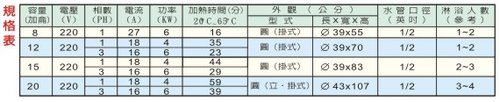 規格表