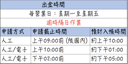 出入金流程 (統一期貨 朱春燕)