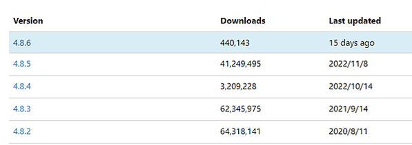 .NET Core 憑證鏈結是由不受信任的授權單位所發出的-