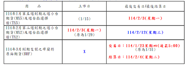 114年度農曆春節期間相關作業時程暨重要注意事項 封關日(1