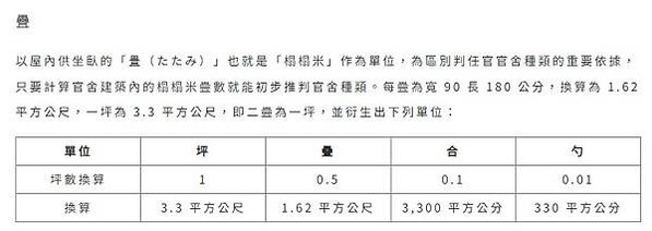 台大日式宿舍戴運軌故居修復開工-北市兩棟現存最高等級的高一種