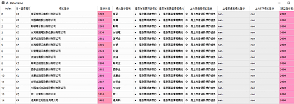 python取得個股期貨清單