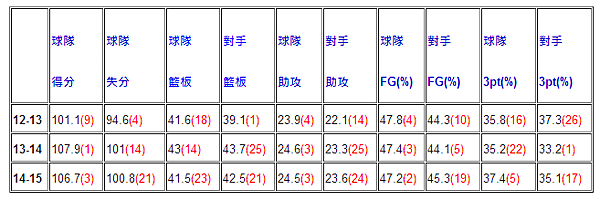 擷取
