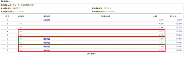 勞退專戶收益