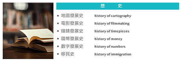 雅思補習班推薦 !! 老師會根據學生的學習目標設計課程 !!