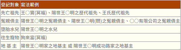 【佛力超薦】佛力超薦意思為何？佛力超薦祖先、冤親債主、地基主