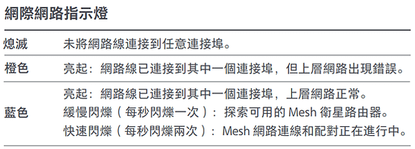 小米AX1500路由器