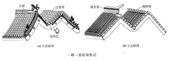 四合院/閨秀「大門不出，二門不邁」，二門就是指垂花門-垂花門