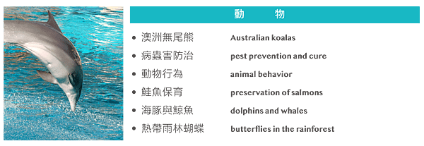 雅思補習班推薦 !! 老師會根據學生的學習目標設計課程 !!