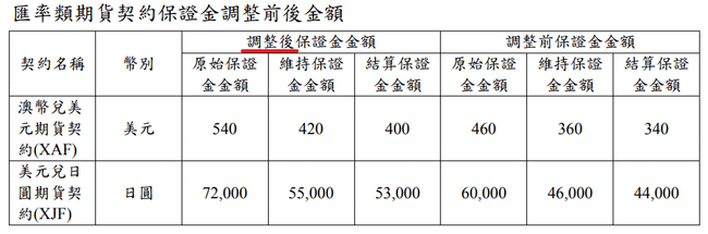 康和期貨營業員；期貨手續費；選擇權手續費；康和期貨林瑋倫；海期手續費便宜；期貨營業員推薦；期貨保證金
