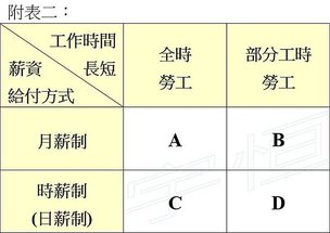 20190705部份工時2