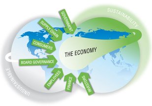 Strandberg-Consulting-Sustainable-Economy-Model1