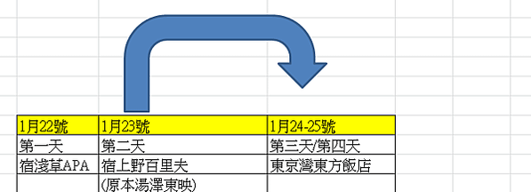 2024 01 東京自由行-2 各種票卷