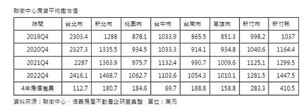 房屋買賣移轉件數/2023/房貸線上鑑價/熱錢流向房地產/香