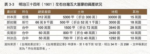 李維修先生將過往的論文成果編纂成《從素封家到社會菁英：日治時