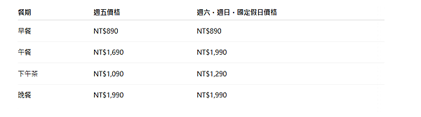 探索廚房