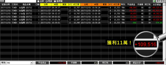 頂尖期貨操盤手密技大公開 + WINSMART聰明贏下單軟體