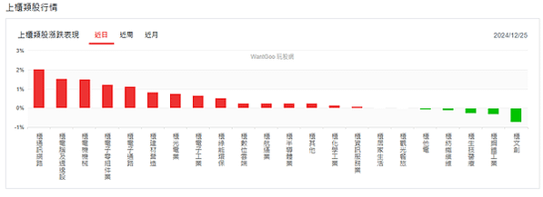 113年12月26日盤前分析