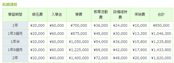 長期課程-課程學費