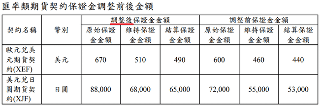 康和期貨營業員；期貨手續費；選擇權手續費；康和期貨林瑋倫；海期手續費便宜；期貨營業員推薦；期貨保證金