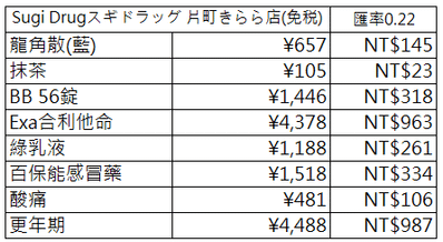 【日本】北陸6日．馬印(峇迪)航空Batik Air．OD8