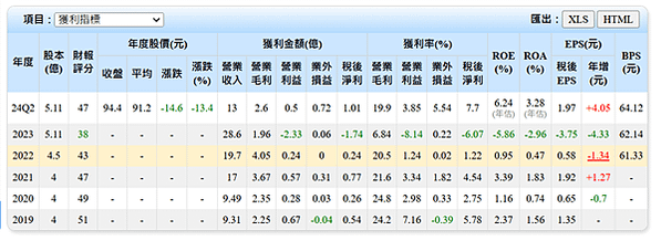 20241230 富田(4590)研究雜記2---一道難題