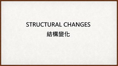 什麼是市場結構(Market Structure)與結構變化