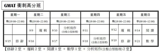 衝刺高分班課表