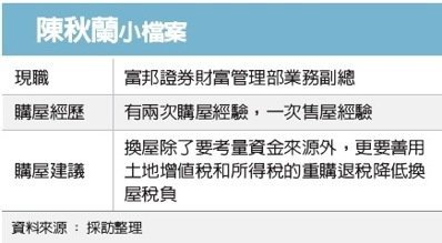 房地合一