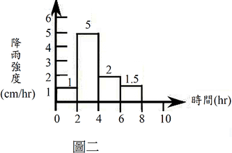 92水文-歷線分析2.png