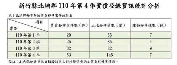 大新竹房市/楊梅房市/湖口新豐房市/新竹房市-房市買氣最熱地