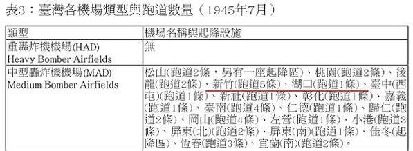 電台發射鐵塔 新竹縣新豐後湖-青埔子-鐵塔/日軍機場水塔遺跡