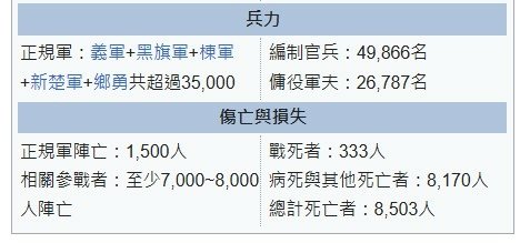 台灣第一張股票/臺灣股票博物館/1895年乙未臺灣民主國安全