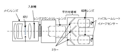 HFR 3D system.jpg