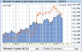 gold oil