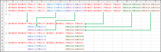 Excel-格式轉換(一列轉三列)(OFFSET,INT,ROW)