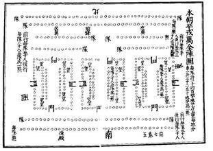 陣法-陣列/「平戎萬全陣」是宋太宗在位期間御製的一套作戰陣法