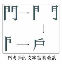 抱鼓石-門當戶對-用石鼓代門當。 文官的家用方形的「門當