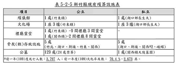 反對建立湖口生命園區-新竹縣政府預計在湖口鄉興建全台最大的生