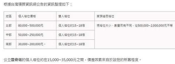 新竹縣合法納骨塔+墓園/關西鎮第九示範公墓/民政處統計，新竹