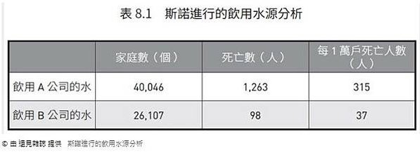 1918年台灣大瘟疫70幾萬名台灣人被感染，約4萬餘人的死亡