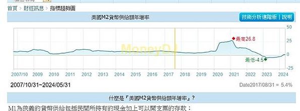 M1A、M1B和M2就像3個內包的同心圓，最裡面一圈是M1A