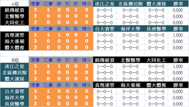 1031跨組積分表