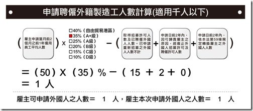 初次招募外籍製造工人數試算表