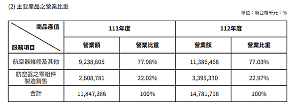 20250118 長榮航太(2645)研究雜記9---以後還