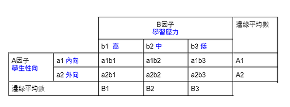 顯著不顯著2