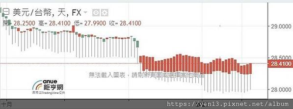 新台幣匯率20210126