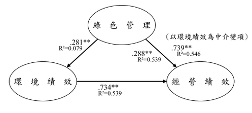 路徑剖析